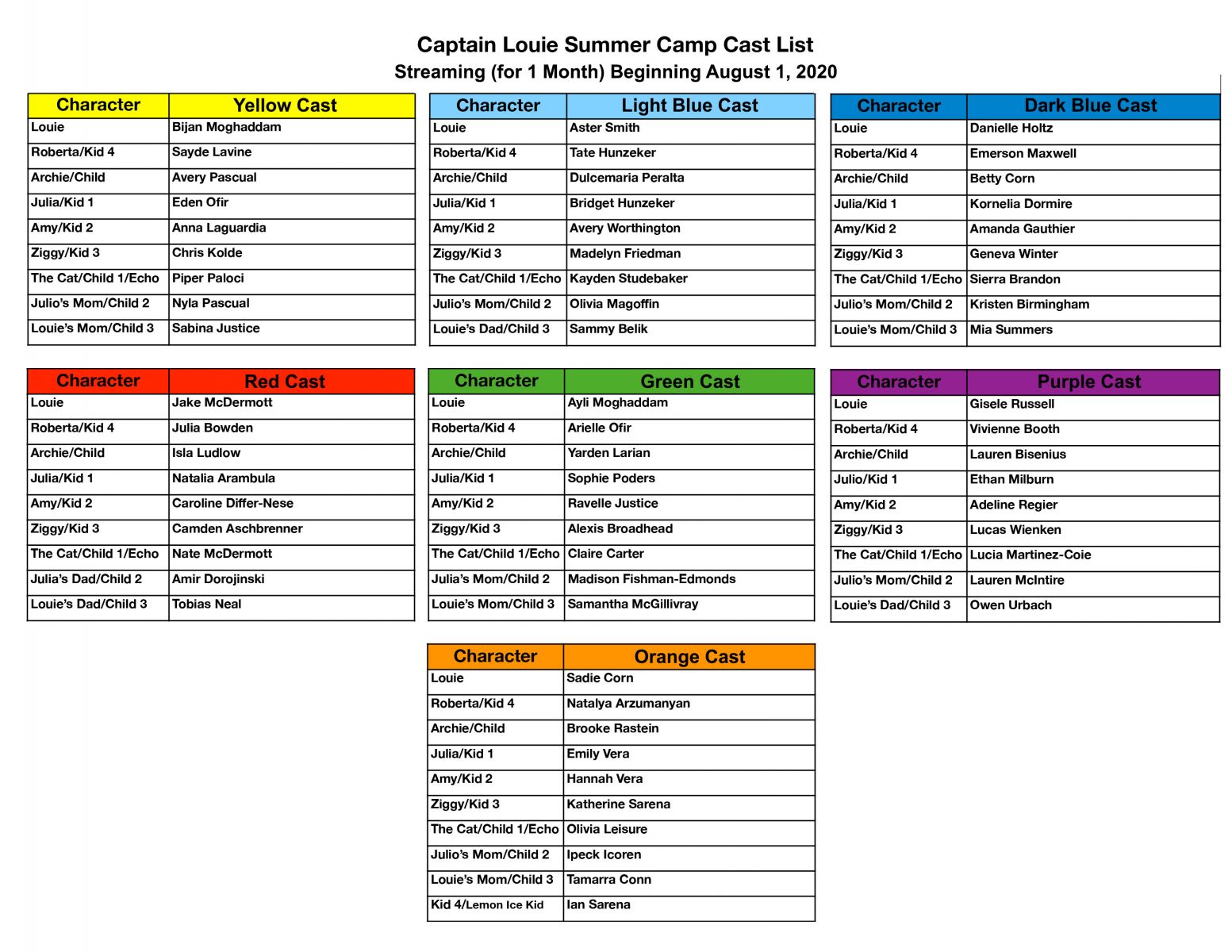 HP Camp Cast List